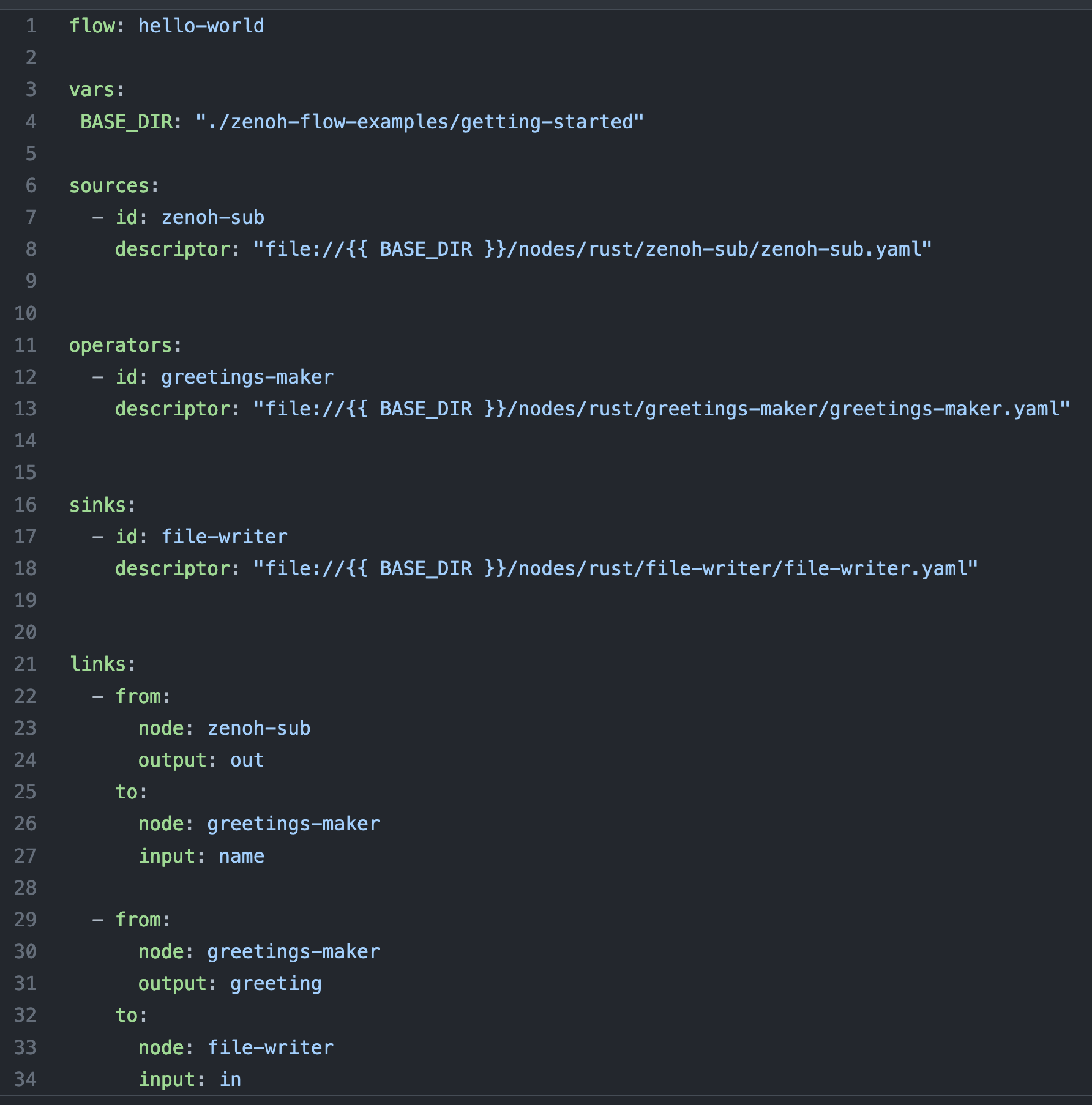 Data Flow descriptor