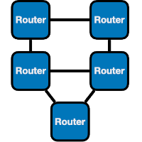 routed