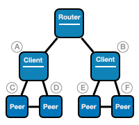 topology1 topology1