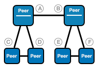 topology2 topology2