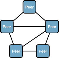 peers mesh