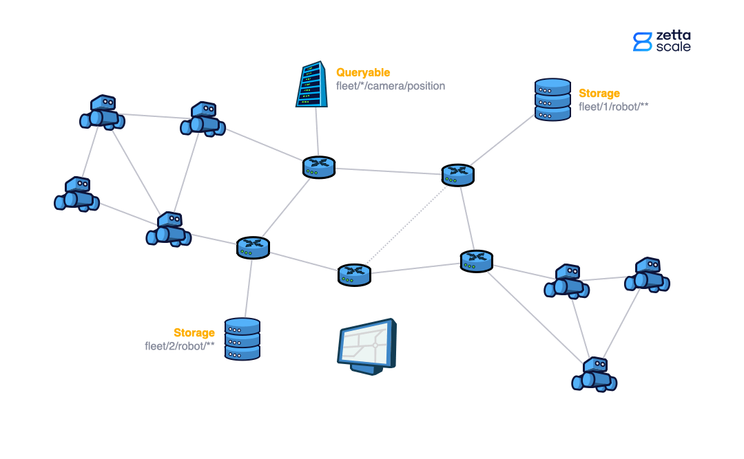 Zenoh queries in action